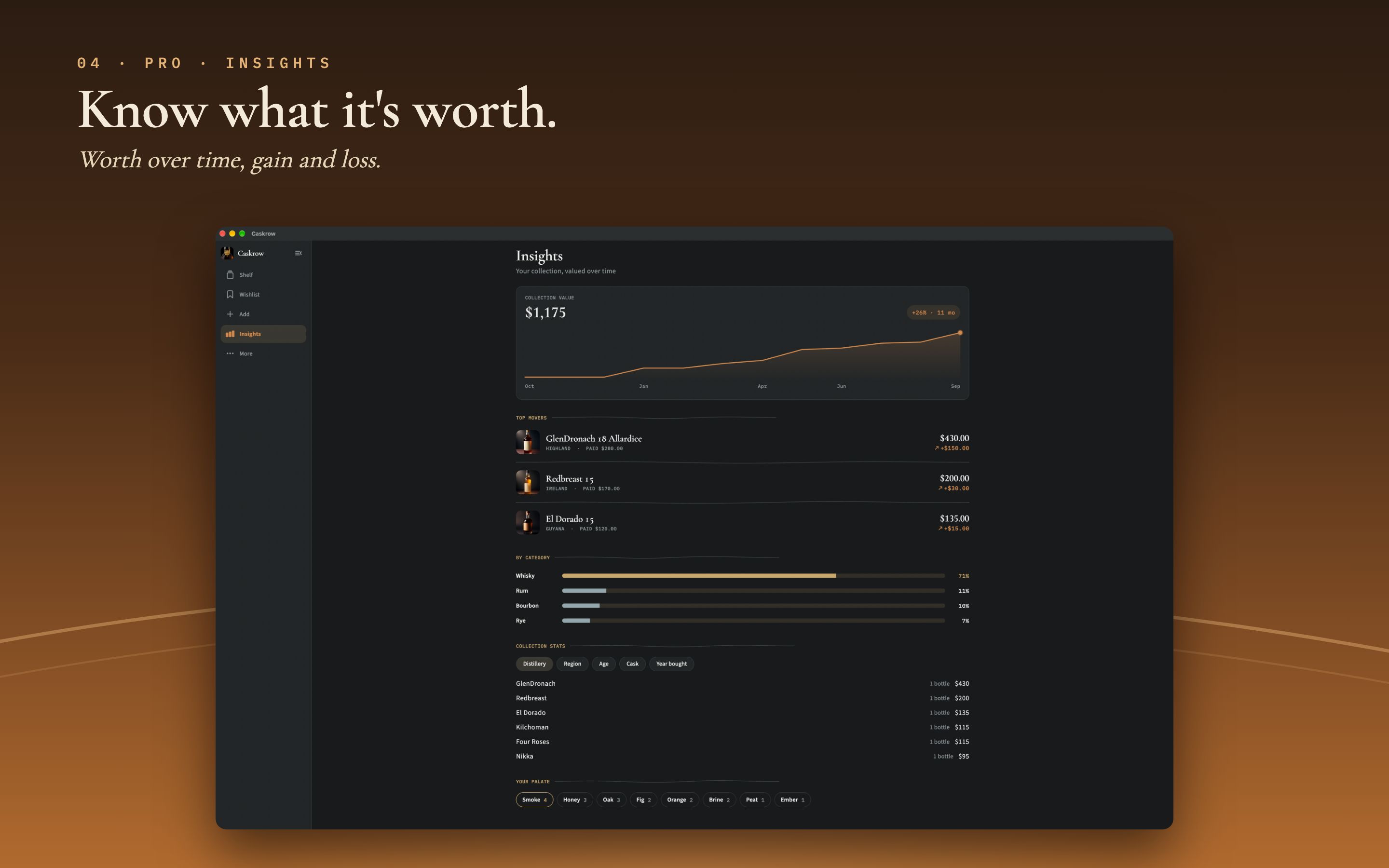 Caskrow on a wide screen: collection insights and value trends