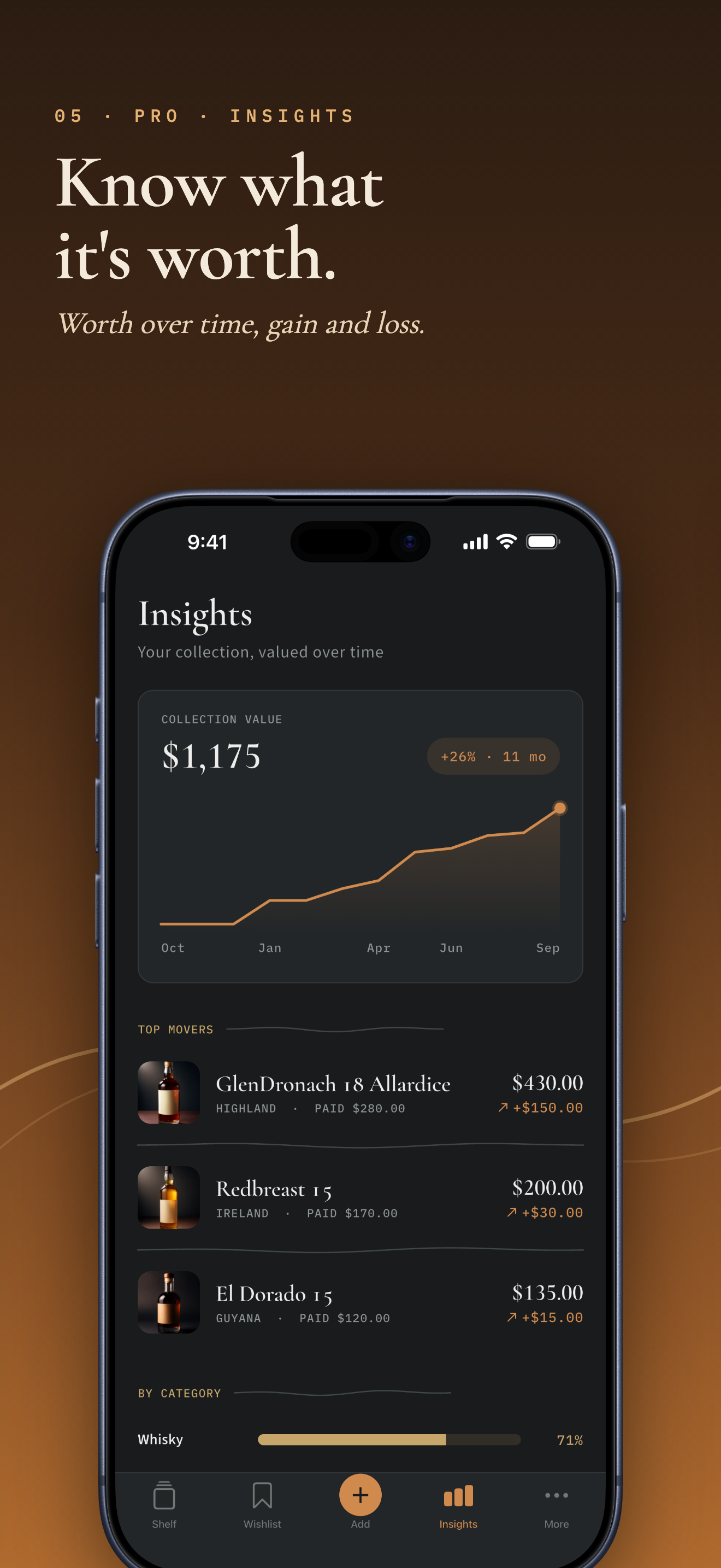 Collection insights: category balance and value trend