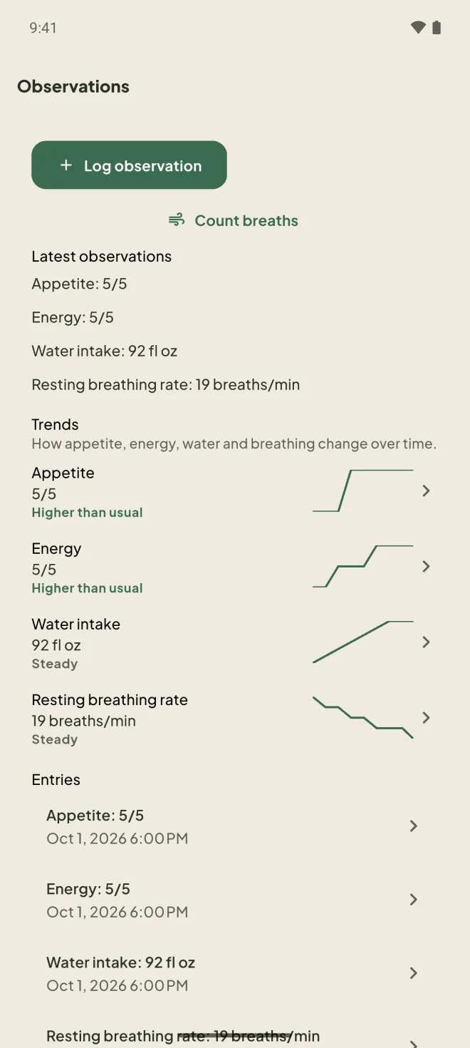 Android: observations with trend lines