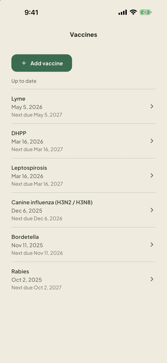 Vaccines for Tyson: Lyme, DHPP, Leptospirosis, canine influenza, Bordetella and rabies, each with its next due date