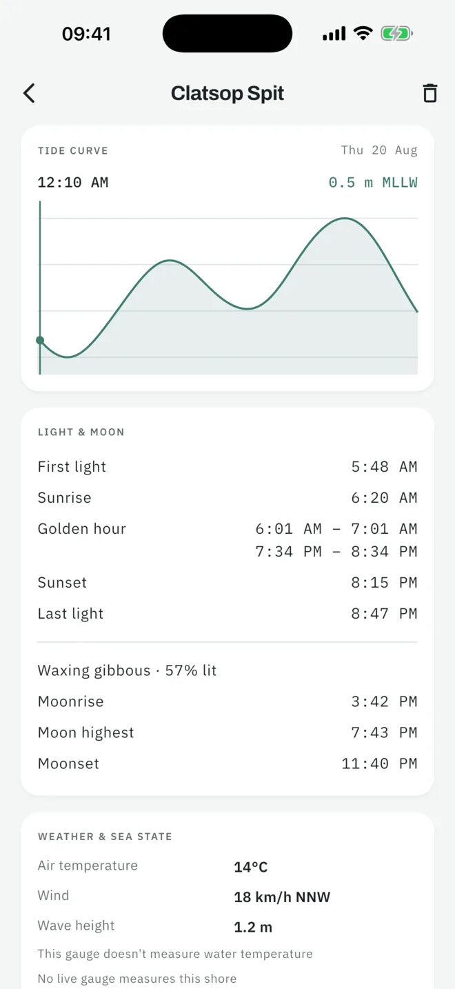 Tide curve, light and moon times, and weather with wave height for one shore