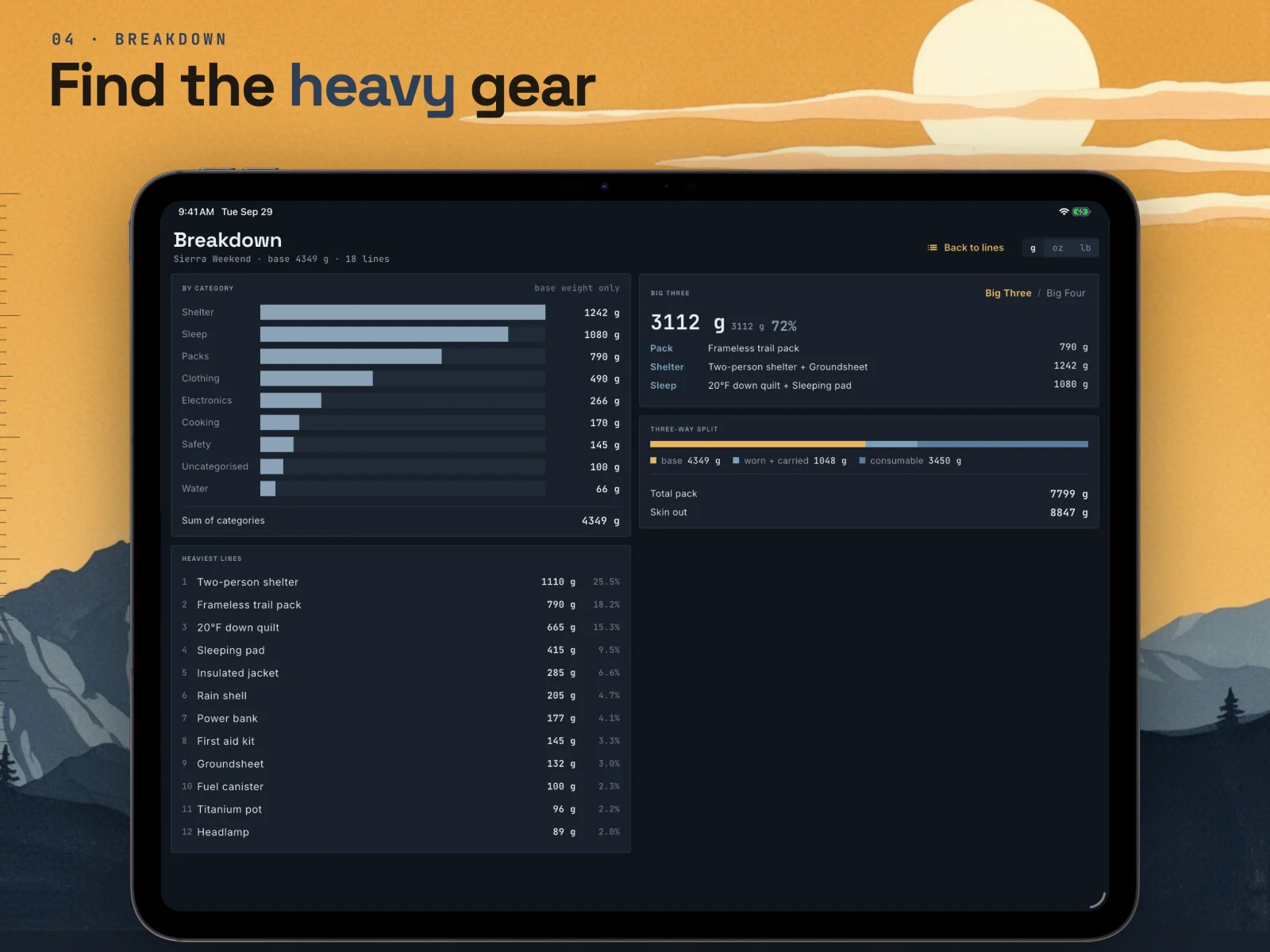 Skinweight category breakdown and Big Three readout on iPad