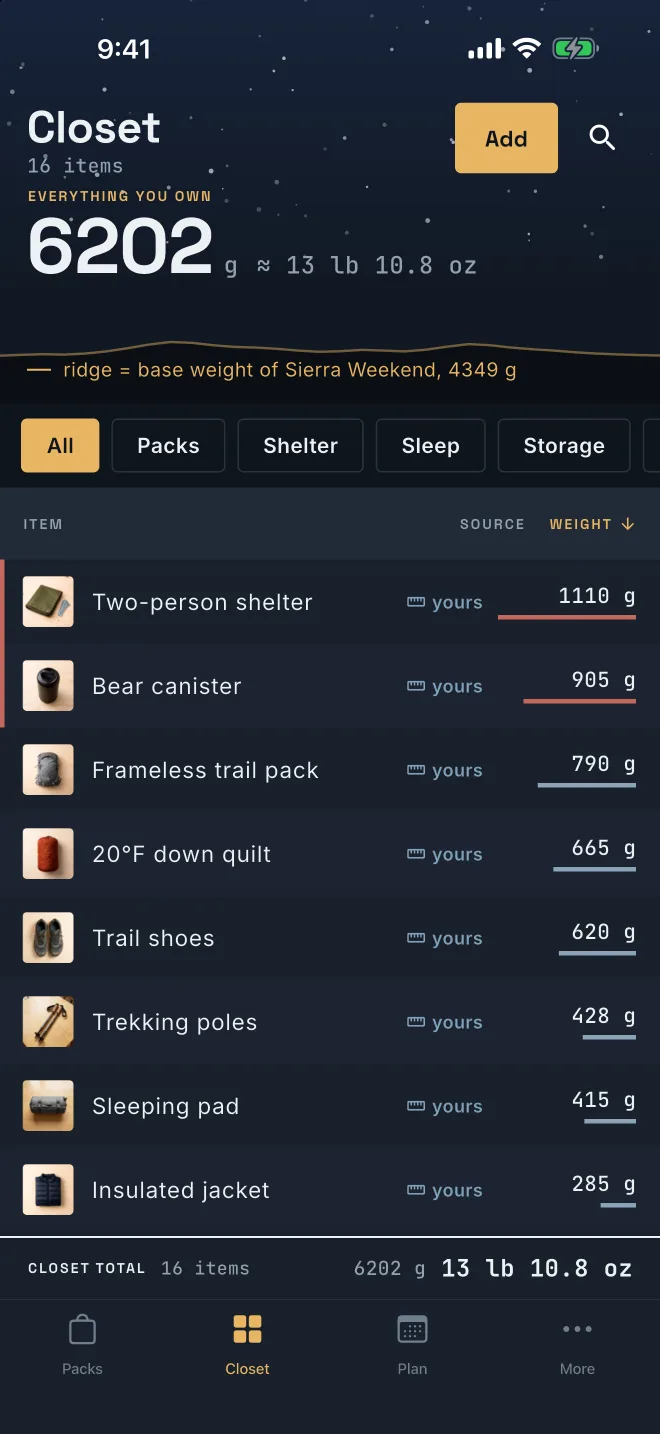 The gear closet: 16 items totalling 6202 g, each with its own measured weight