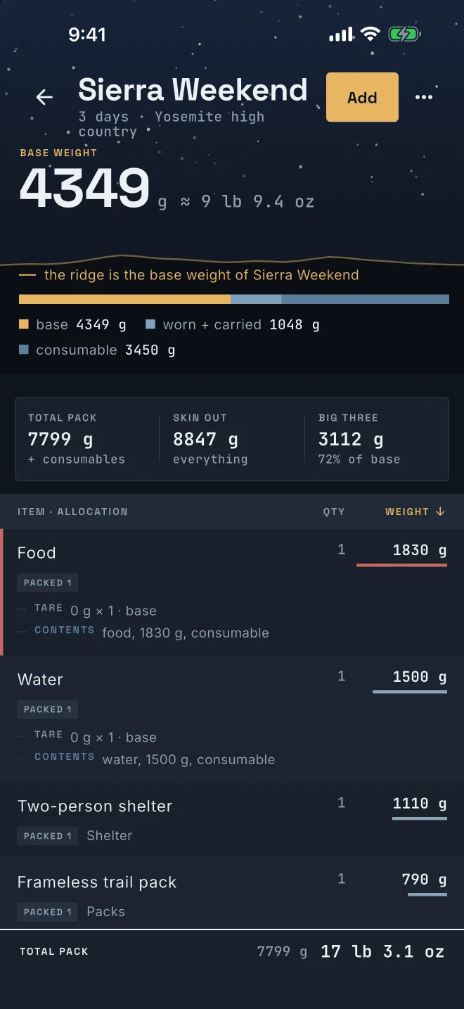 A pack in Skinweight: base weight 4349 g, total pack 7799 g, skin out 8847 g, and every line with its allocation